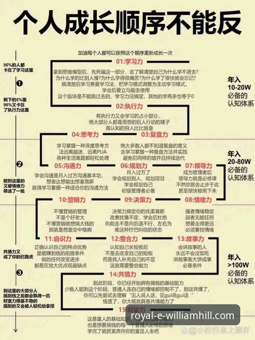 威廉希尔新手教程：3个核心步骤与5大关键功能详解