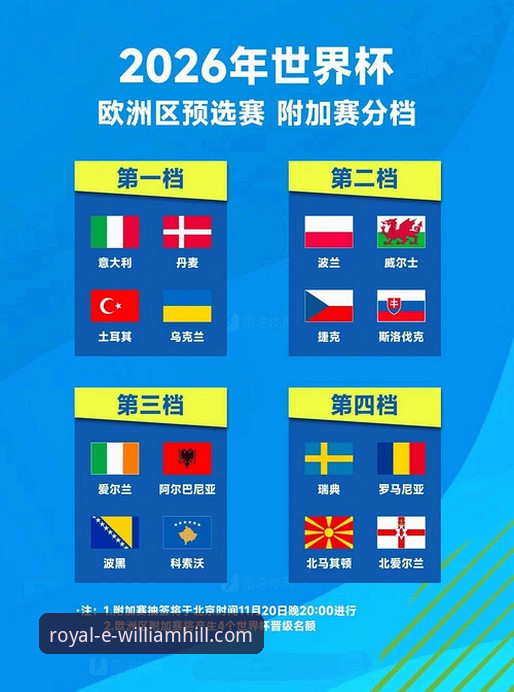 世预赛附加赛决赛观赛实用指南：从淘汰赛数据看晋级密码